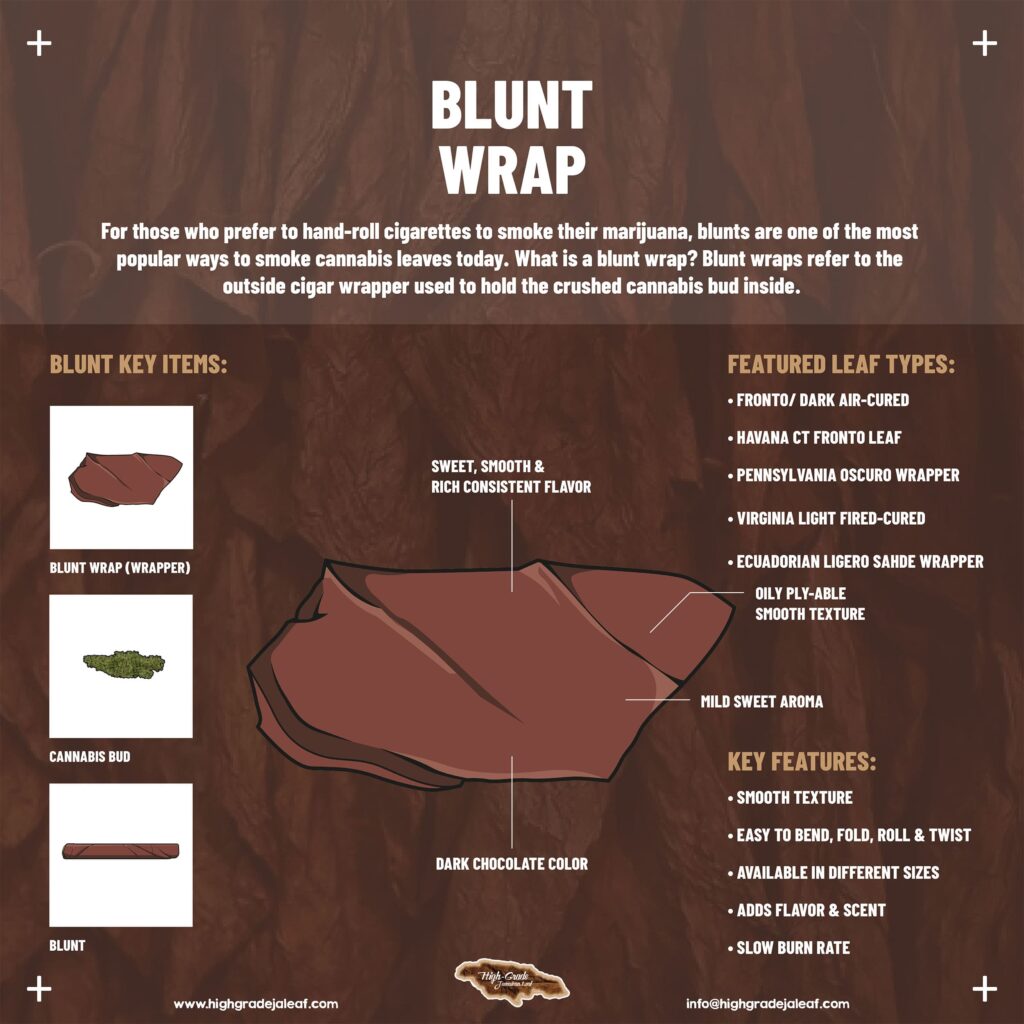 What is a blunt? What are its origins? How are they made?