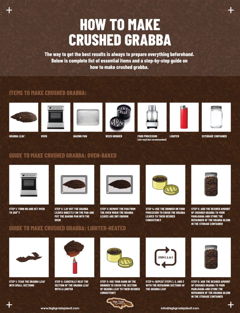 How to Make Crushed Grabba Infographic