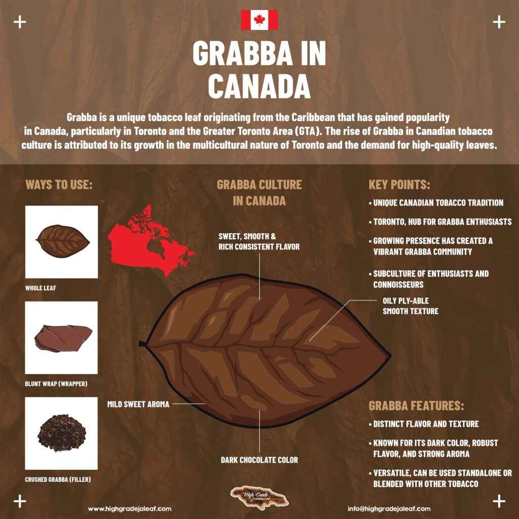 Grabba Canada Infographic