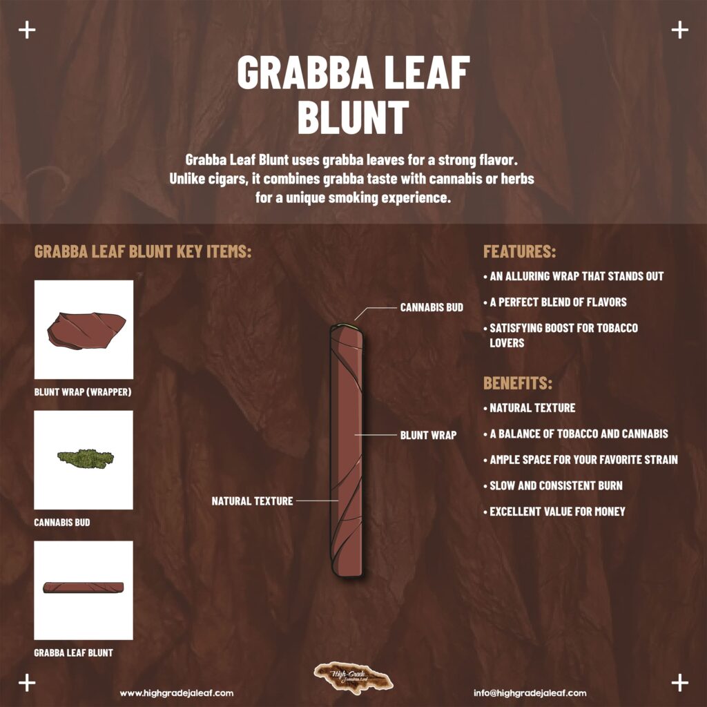 Grabba Leaf Blunt Infographic