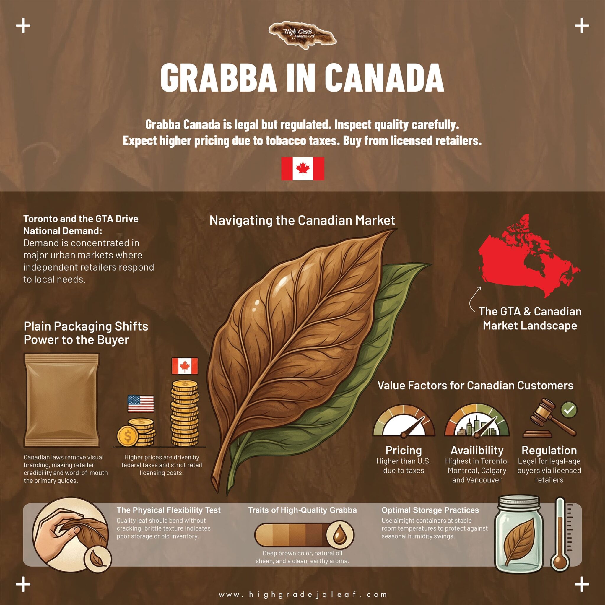 Grabba Canada | Grabba Leaf Plug